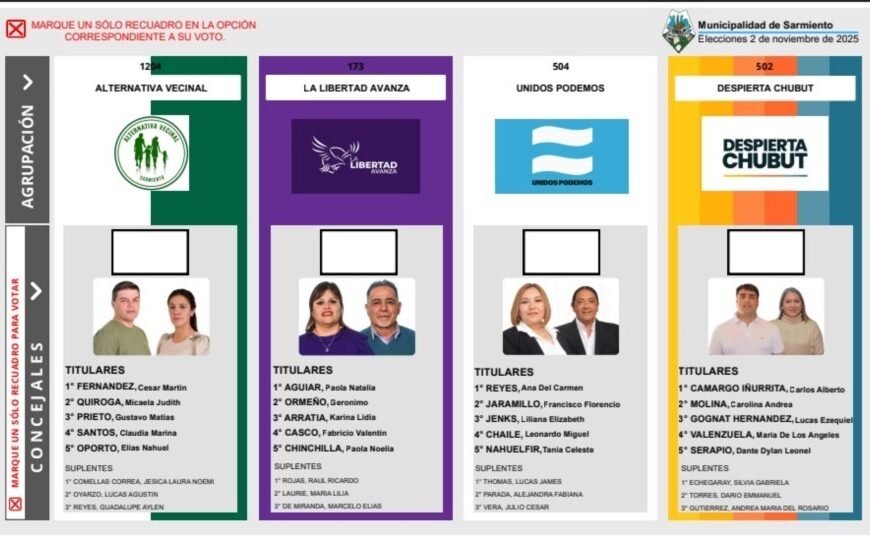Elecciones en Sarmiento: El Partido Vecinal se impuso a LlA, el Peronismo y Despierta Chubut